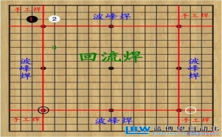 激光錫焊在連接器行業(yè)中的應用